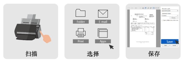 富士通fi系列扫描仪用什么软件,富士通paperstreamcapture扫描设置