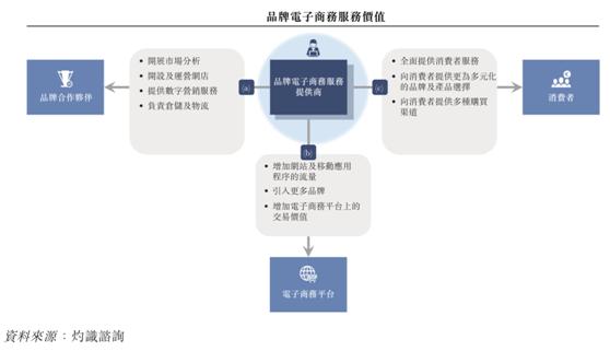 品牌电商运营服务商优趣汇,日本优趣汇上市