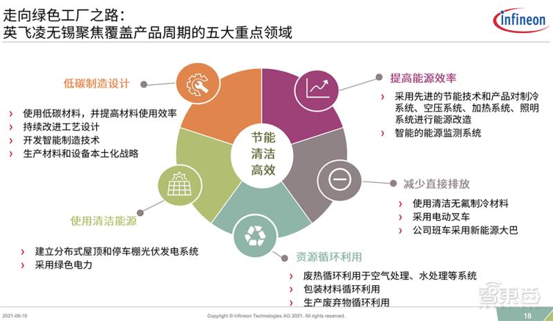 无锡英飞凌项目,无锡英飞凌车间