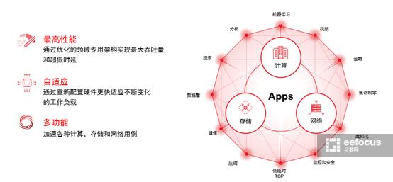赛灵思有什么用,赛灵思阿尔特拉