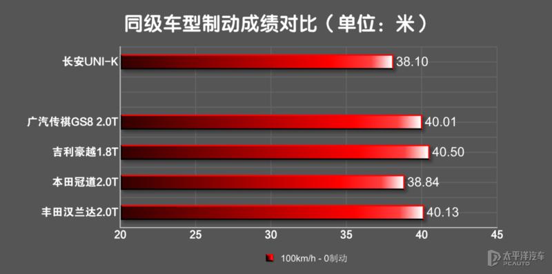 长安uni-k和长安cs75plus哪个好,长安uni-k车怎么样值得买吗