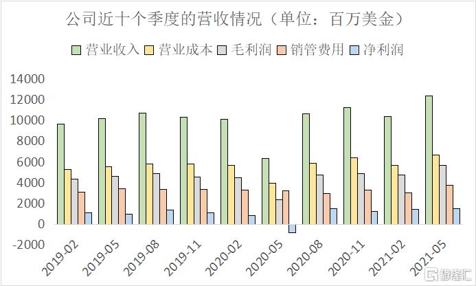 耐克实战球鞋之王2022,耐克巅峰之作