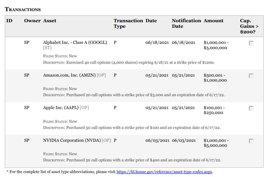 精准“把握”政策节点美国国会议长佩洛西丈夫近期成“股神”