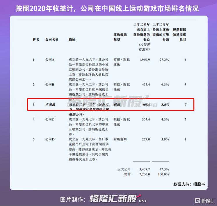 望尘足球大师好玩吗,足球大师这款游戏怎么样