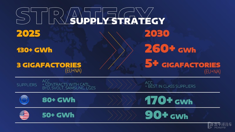 4个全新平台，8款新车，破产者联盟大肆进攻！这是要靠电气化翻身？