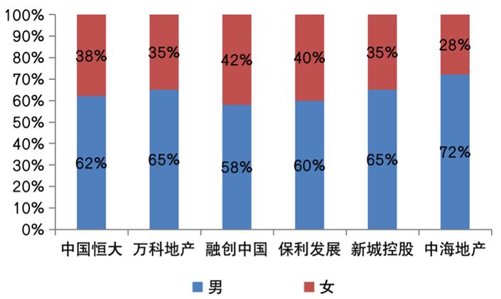 深度解读房企,深度分析上市公司
