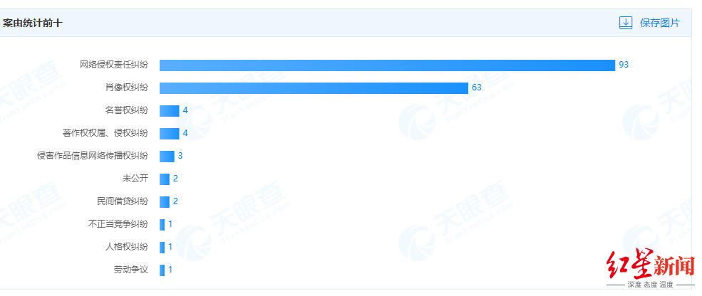 更美APP被强制执行超5000万！王一博关晓彤杨颖周冬雨都曾起诉过它