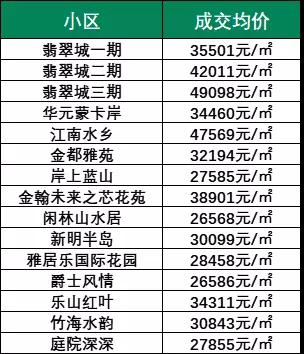 大盘次新房，挂价破6万元/㎡？杭州城西“洼地”傍未来科技城“翻身”？
