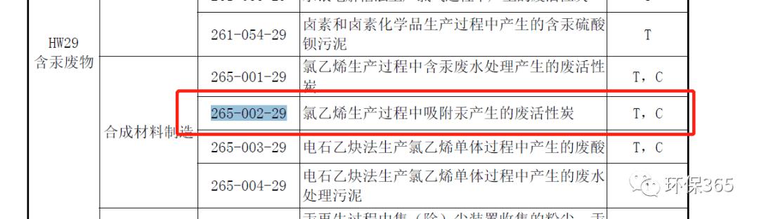 活性炭废炭处理,废活性炭危废主要成分