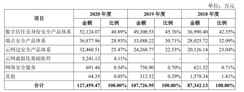 浜氫俊瀹夊叏ipo閫氳繃,浜氫俊缃戠粶瀹夊叏瓒嬪娍