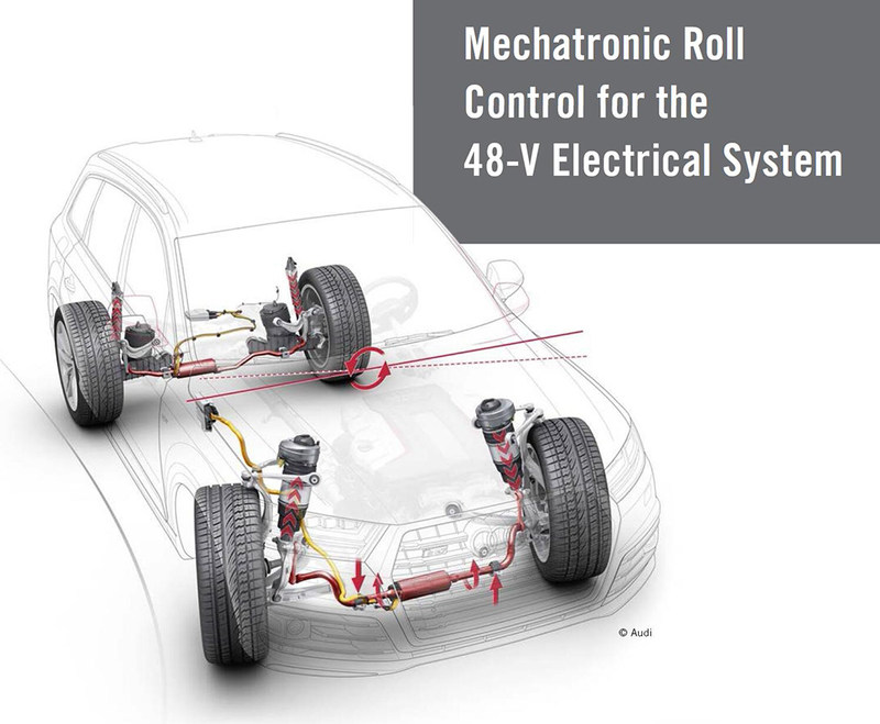 空气悬架和电磁悬架哪个更可靠,看懂悬架