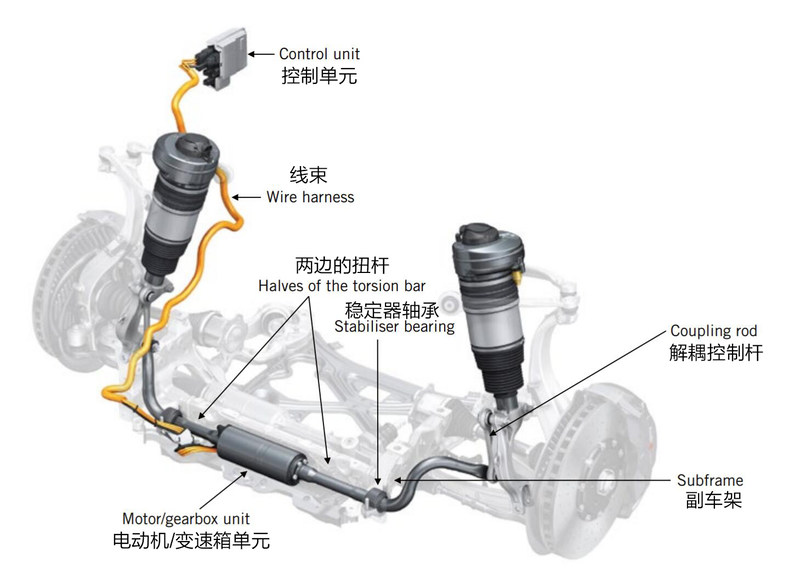 空气悬架和电磁悬架哪个更可靠,看懂悬架