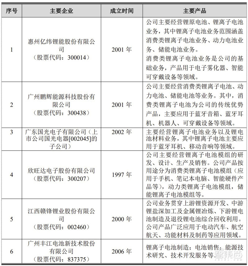 歌尔代工和万魔代工,歌尔万魔