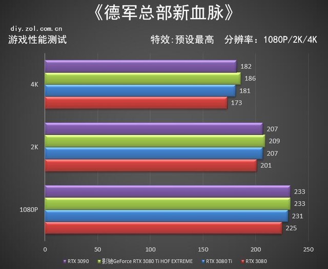 影驰hofextreme3080ti,影驰geforcertx3080ti金属