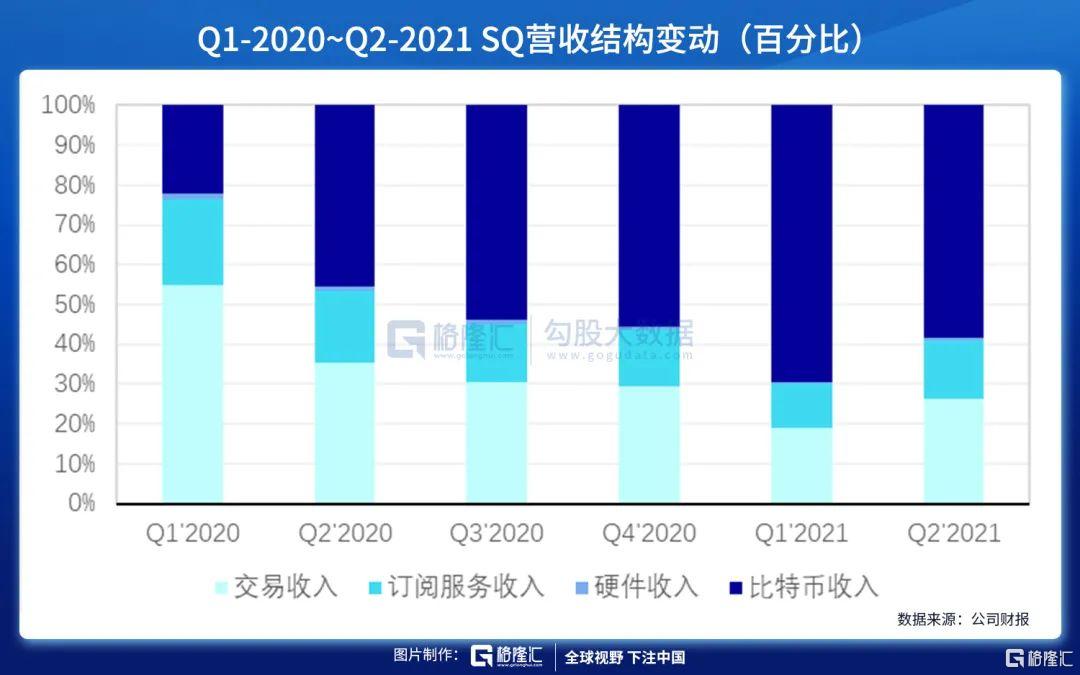 美股掘金|Square：“北美支付宝”正强势雄起（下篇）