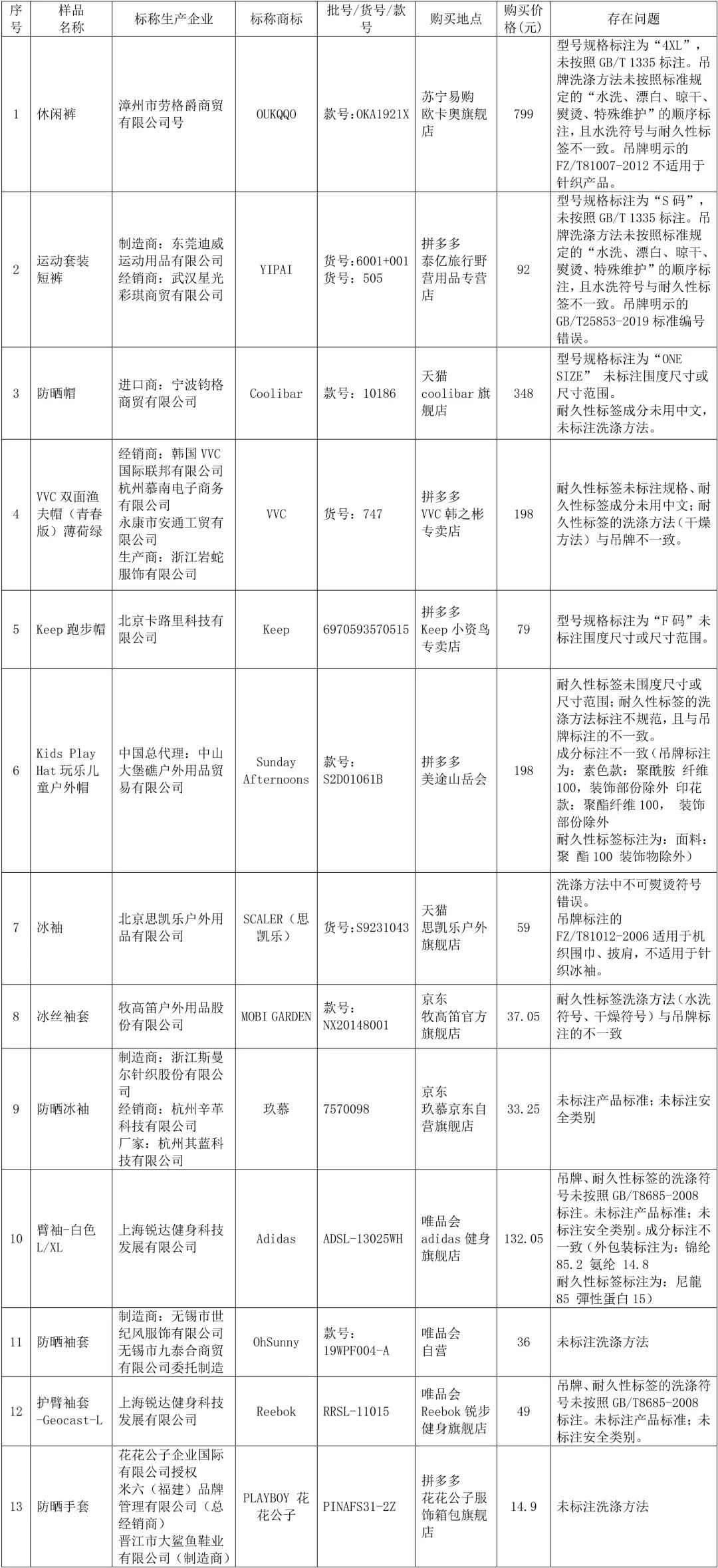北京消协抽检不合格食品,消协关于产品质量问题如何处罚
