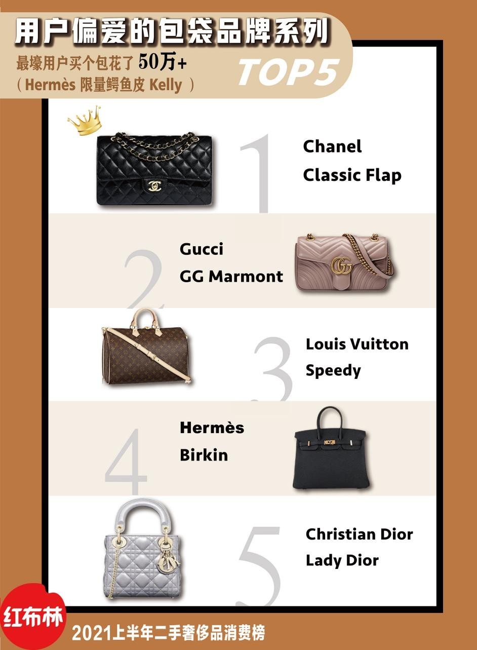 二手奢侈品怎么知道真假,集美二手奢侈品真假