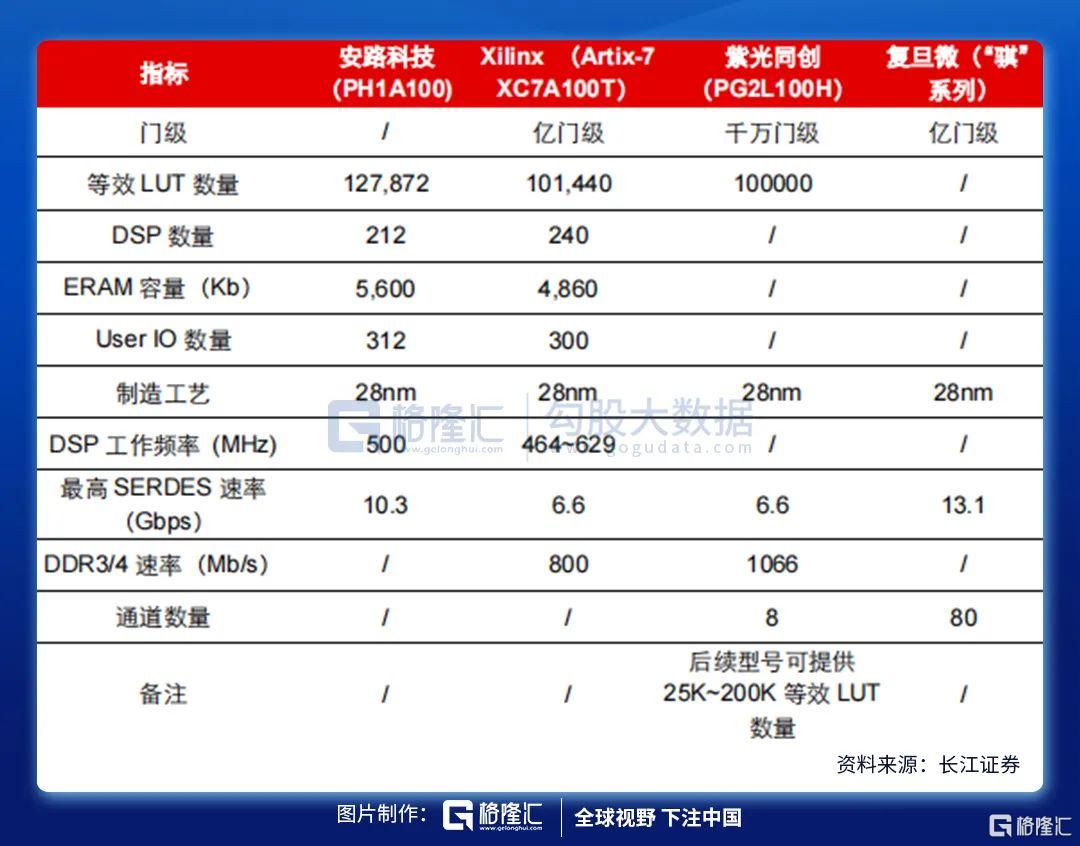 复旦微半导体,复旦微电企业