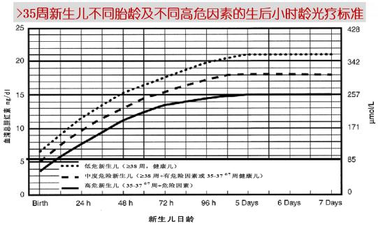 刚出生的宝宝黄疸怎么预防,新生宝宝为什么容易出现黄疸
