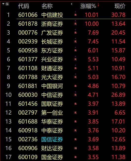 a股1.4分析,a股成交破万亿后市
