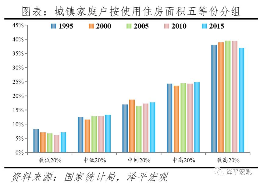 中国住房库存总量,中国住房存量报告2020