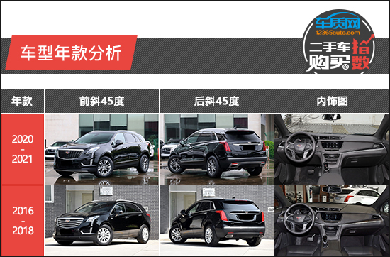 二手车购买指数：上汽通用凯迪拉克XT5