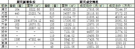总价超五百亿南京41幅地块成交,南京4宗地块53亿成交