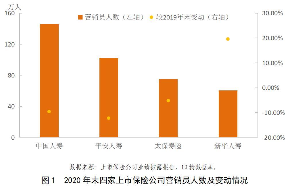 中国保险业意外伤害风险管理报告,最新保险公司风险评估评级