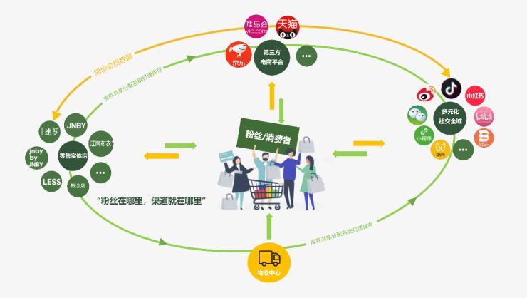 隐藏的瑰宝江南布衣引领潮流