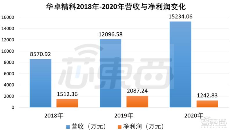 国产生产光刻机第一龙头股票,中国首台国产光刻机亮相是真的吗