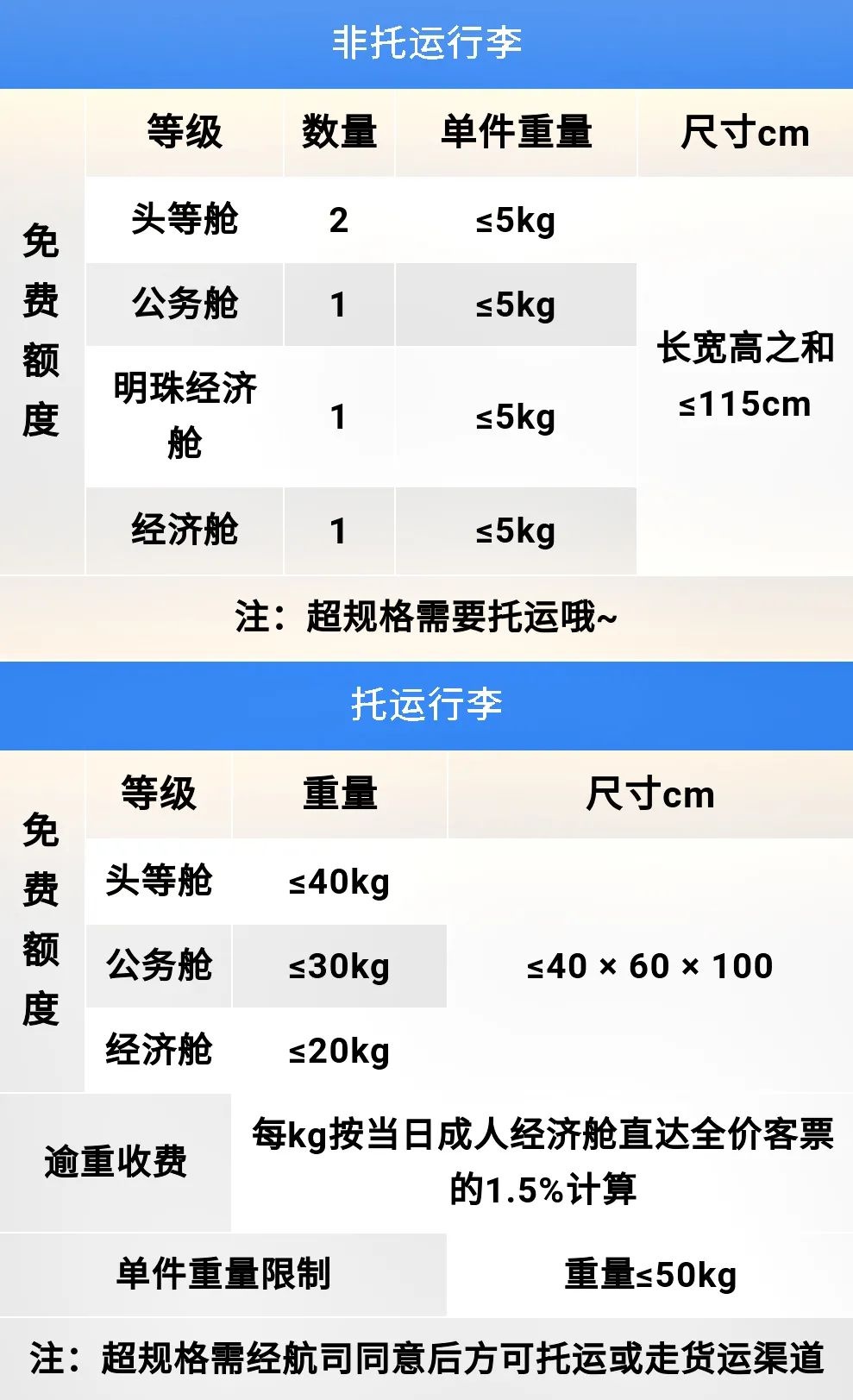 国内四大航免费行李新政,各航司对行李的规定是怎样的