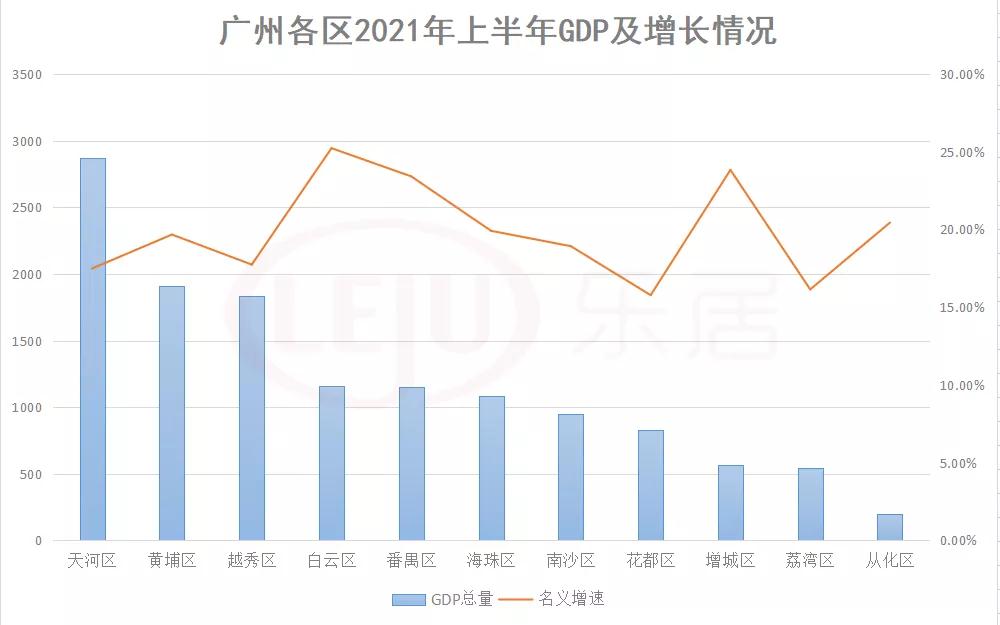 荔湾新盘值得买么,荔湾老城区的房价