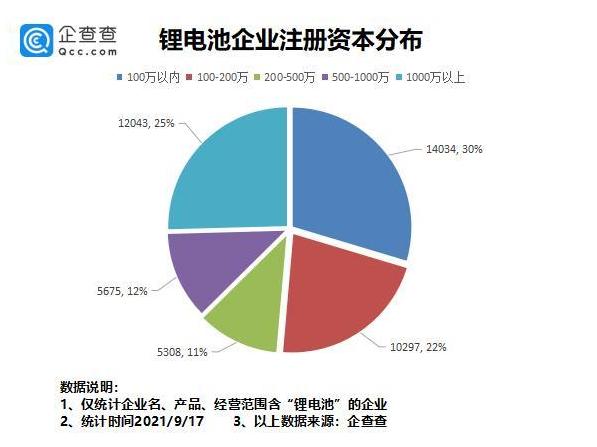 锂电池企业各省分布,2023全国锂电池企业分布