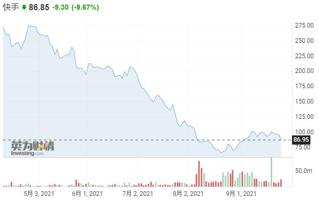 港股恒大汽车走势,港股收评恒指跌1.2%