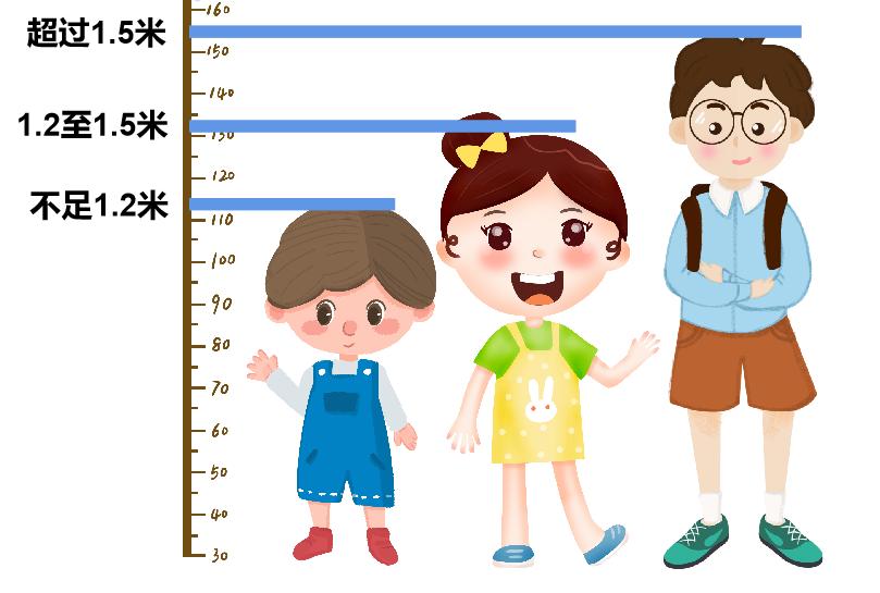 儿童票一般怎么购买呢,如何选择儿童票