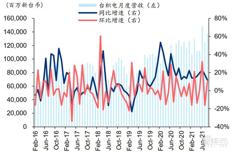 芯片缺芯,全球缺芯片的问题什么时候解决