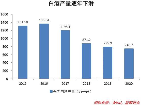 白酒板块,白酒股值得长期持有