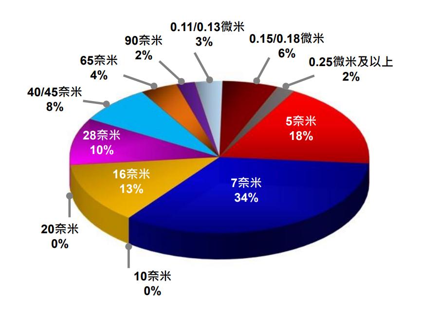 光刻机巨头阿斯麦EUV出货量创新高,材料短缺将影响业绩