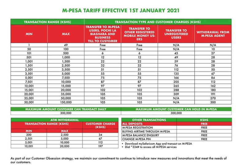 M-Pesa：造福万千贫困家庭的肯尼亚移动钱包