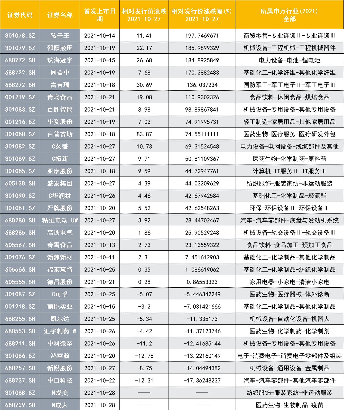 近期新股破发分析,股市新股破发应是常态吗