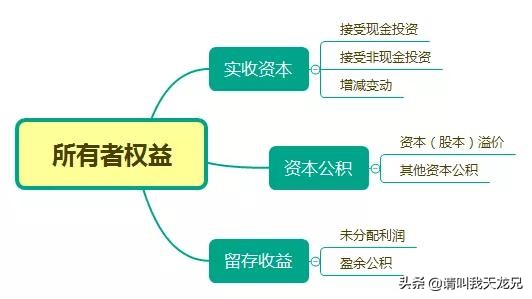 所有者权益会计分录大全快收好,中级财务会计所有者权益分录