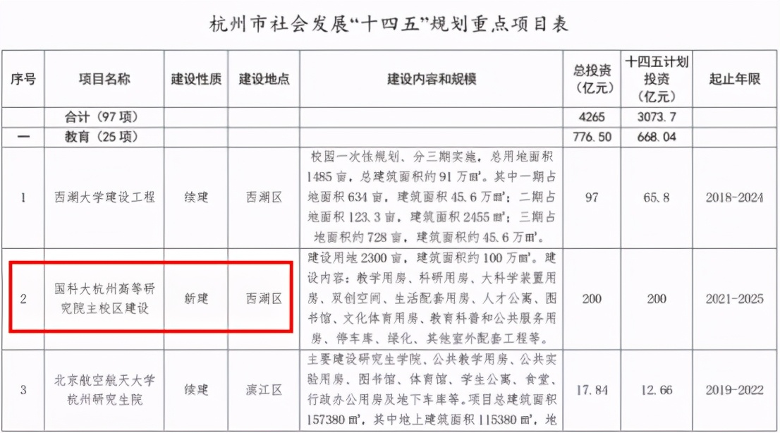 喜提学军，有房东一夜猛涨百万，但这次好像不灵了