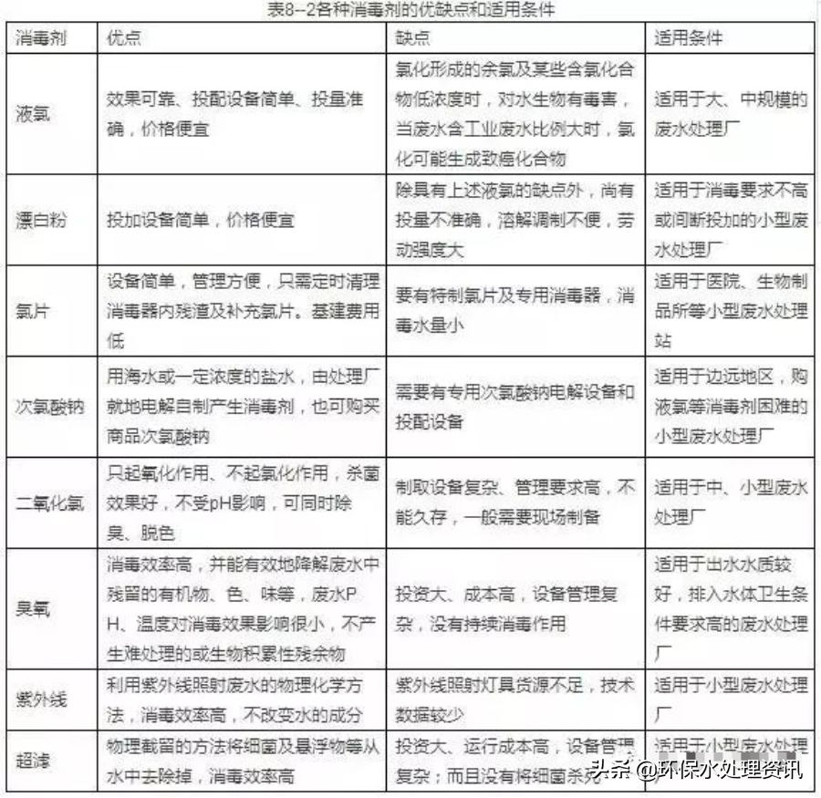 最全水处理药剂大全,水处理药剂详细介绍