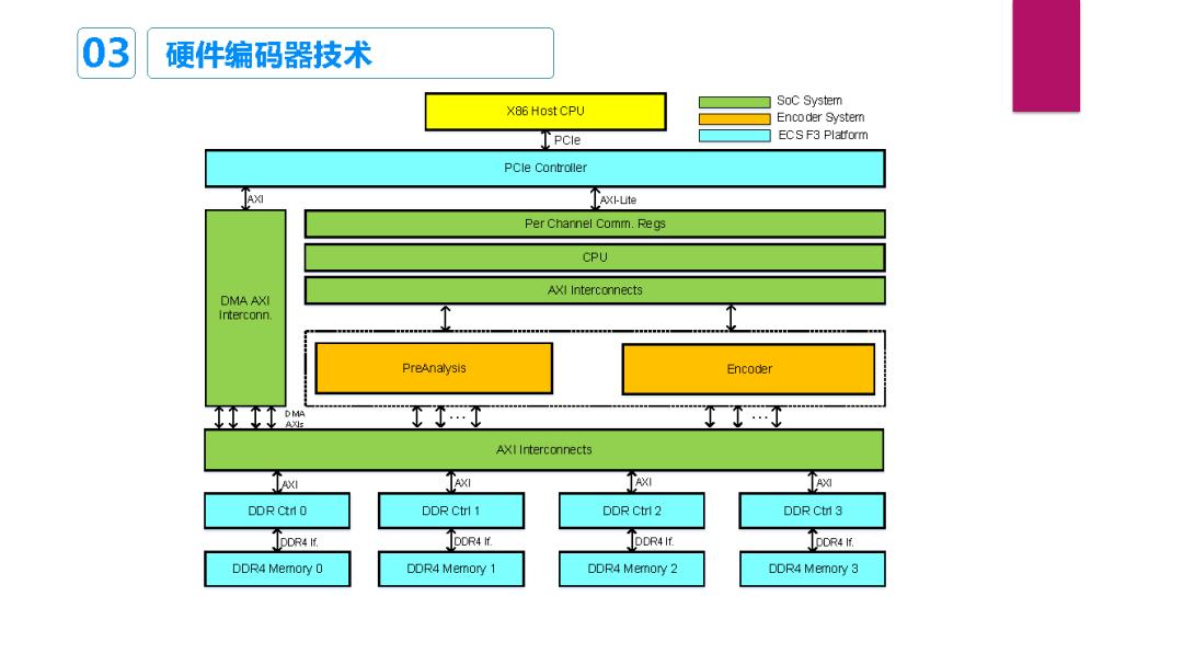 基于FPGA的高性能视频硬件编码器