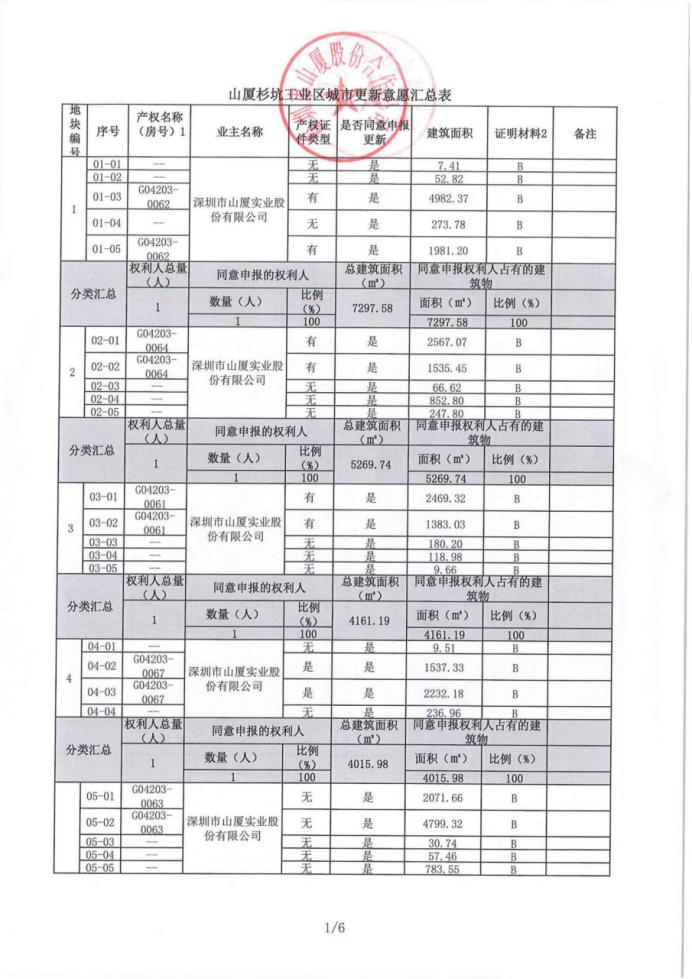 深圳公明最大旧改项目,深圳10区84大旧改项目规划图