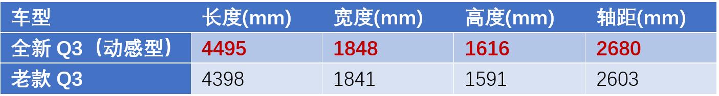 城市中的一抹魅影试驾奥迪q3轿跑,外表张扬内心温柔