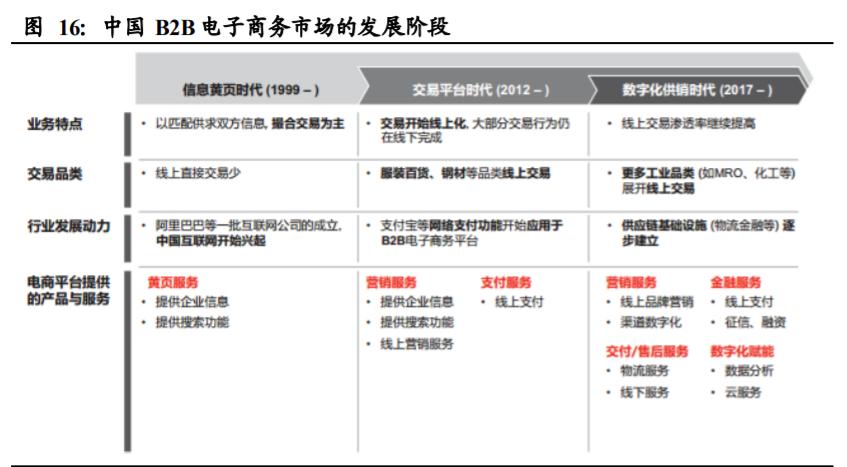 国联股份技术面,中国国联股份深度分析