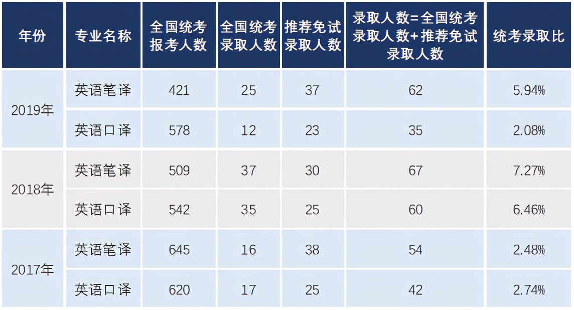 上海大学mti学费,上海外国语大学mti报录比