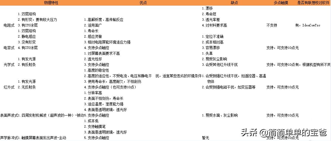 显示器基础知识大全详解,显示器基础知识讲解