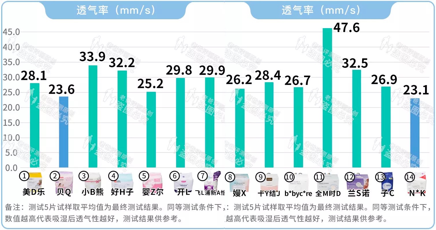 预防尴尬哺乳必备防溢乳垫,母乳防溢乳垫推荐